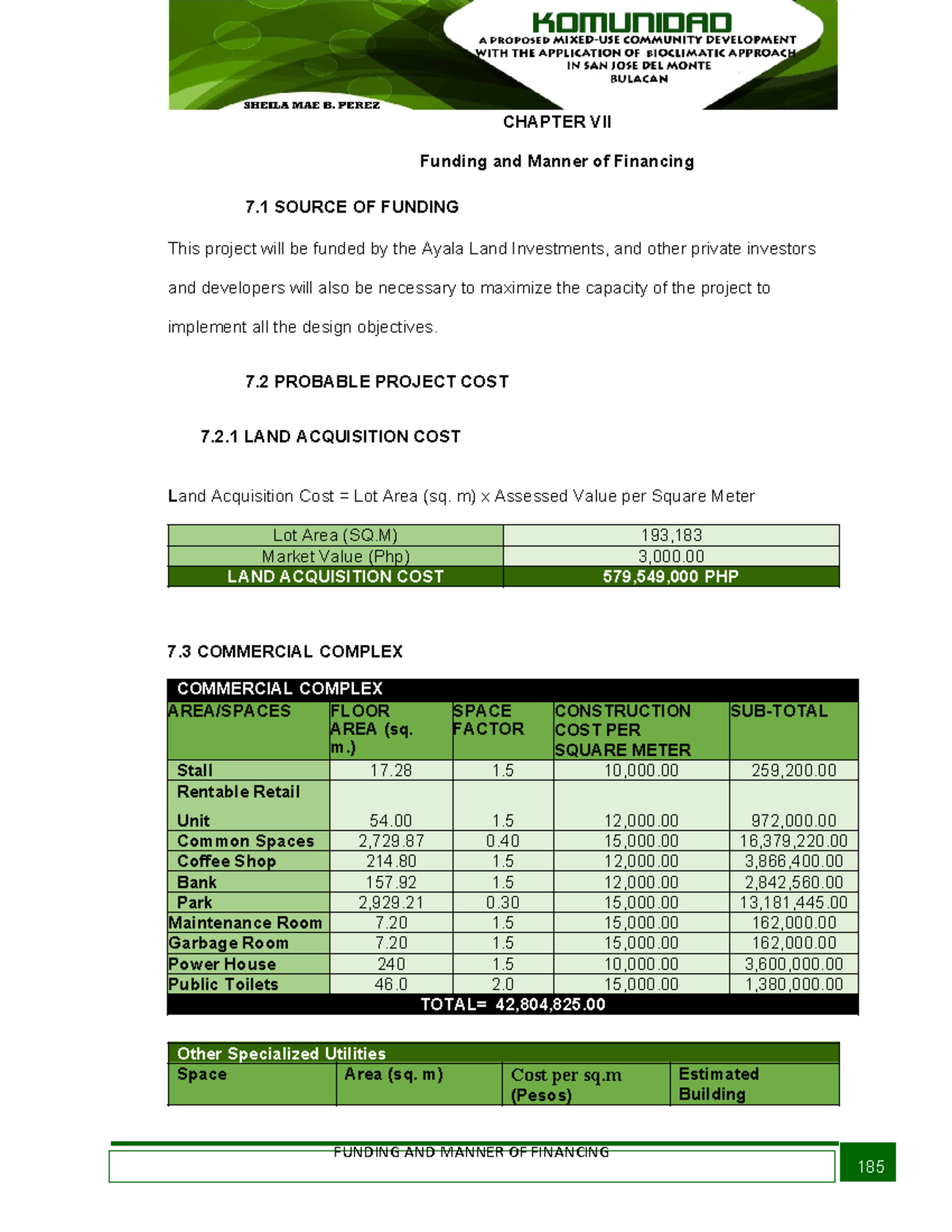 CHAPTER VII: Funding and Financing Strategies for Tagaytay Project ...
