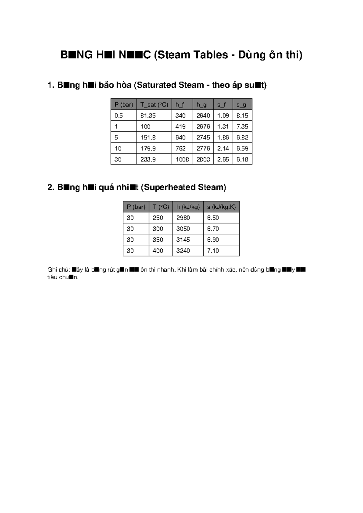 Steam tables basic - adbgjjdtỵndnchdrtfjrtfnrdt - Human Resource ...