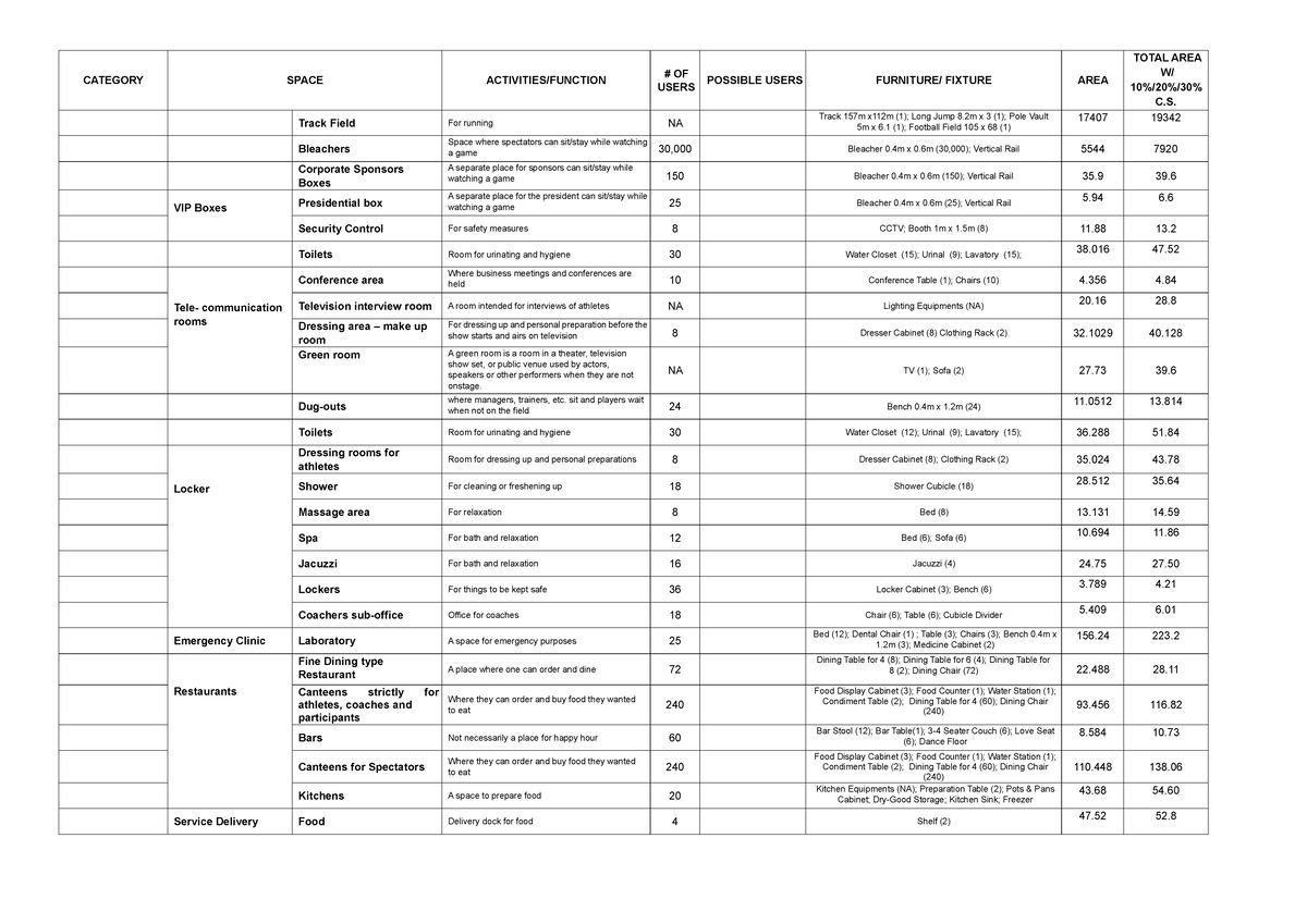 Space Programming: Comprehensive Overview of Stadium Facilities - Studocu