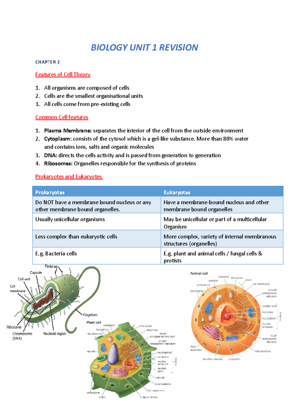 Biology Unit 1 Final Exam Revision Summary Notes - Studocu