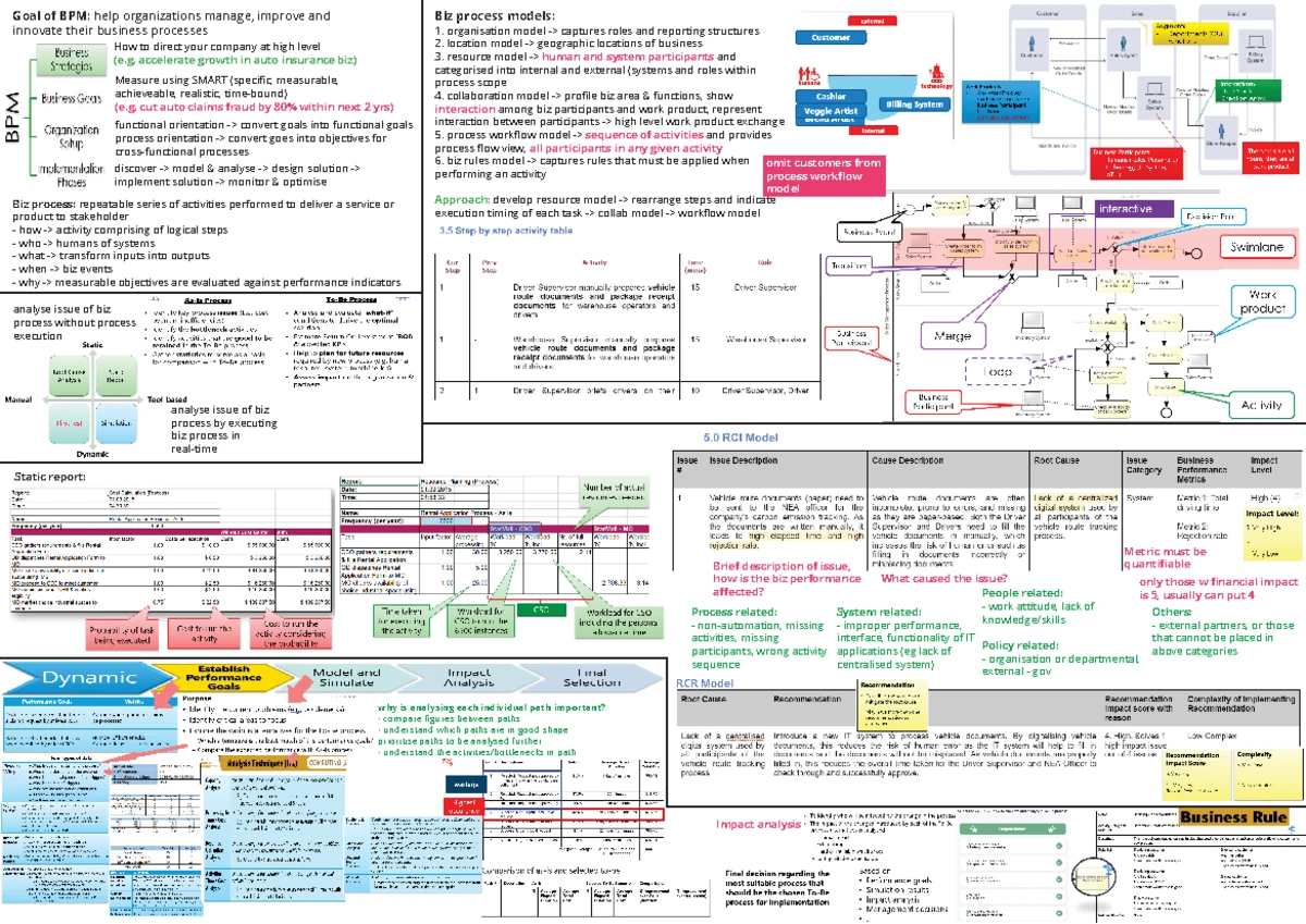 IS210 Biz Proc. Analysis & Solutioning Course Overview - Studocu