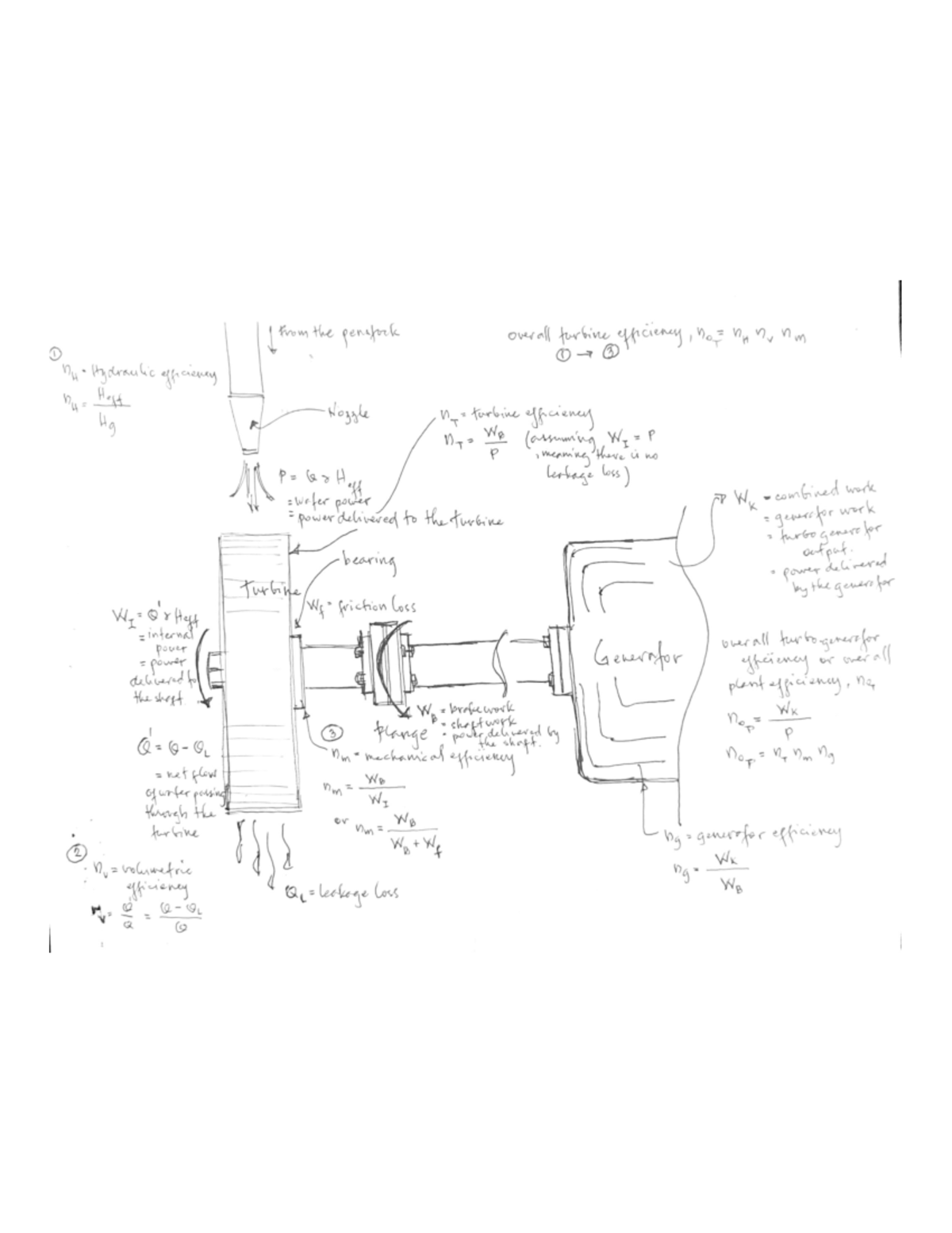 PPD - Hydraulic Turbine Efficiency Analysis - Studocu