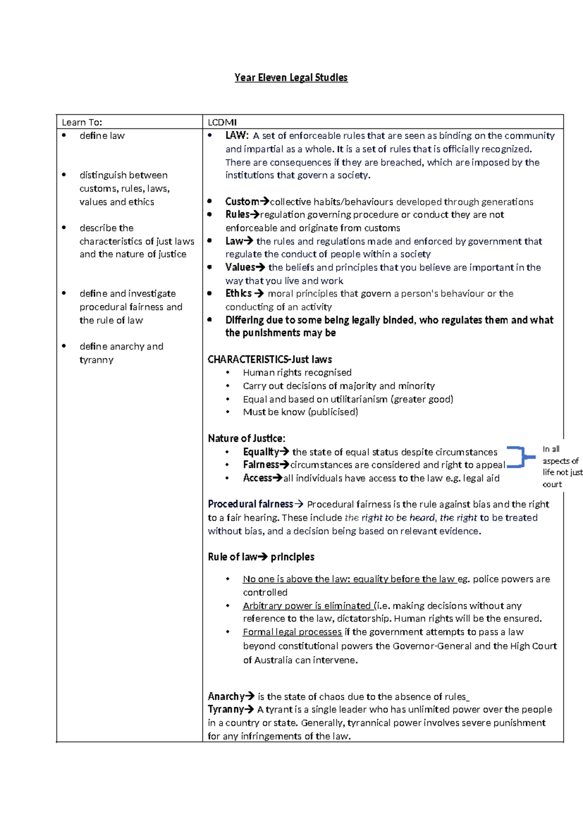 Year 11 Legal Studies Syllabus: Key Concepts & Law Sources - Studocu
