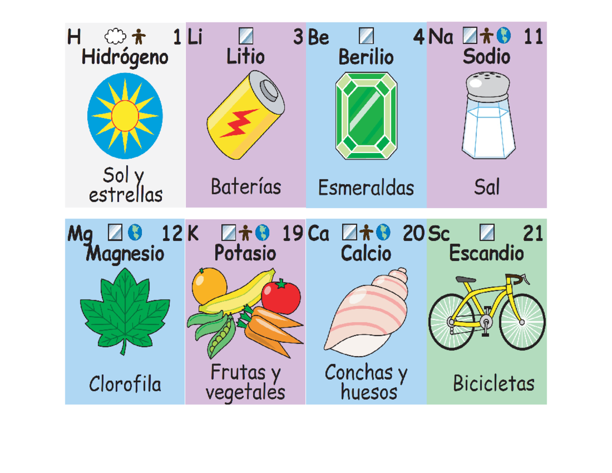 Memorama De La Tabla Periodica