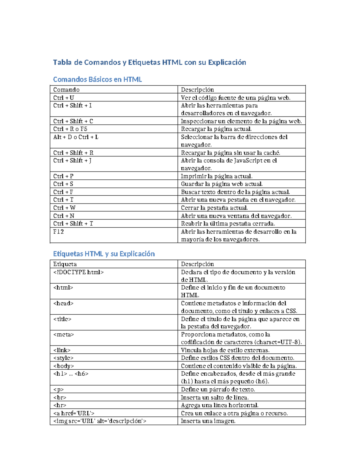 Comandos y Etiquetas HTML: Guía Básica y Explicaciones - Studocu
