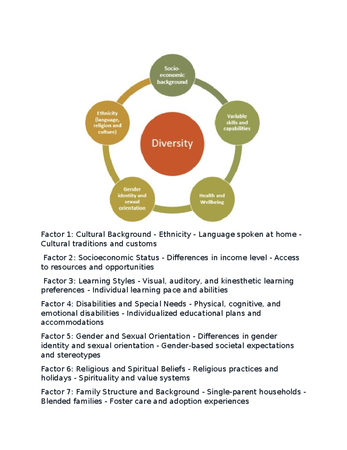 Assignment 4 - Summary of Factors Influencing Education - Studocu