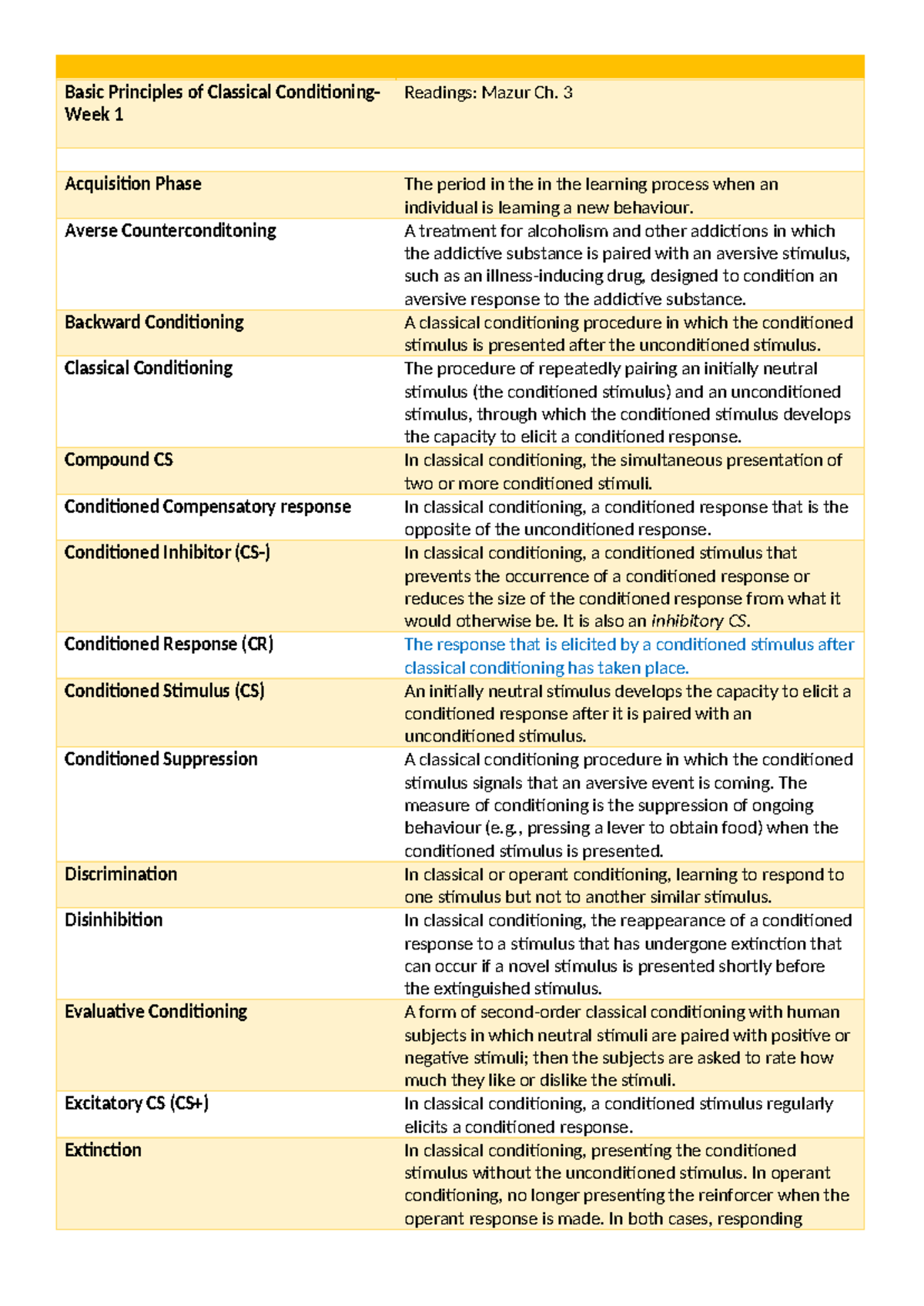 Classical Conditioning Principles Overview - PSY 101 Ch. 3 Notes - Studocu