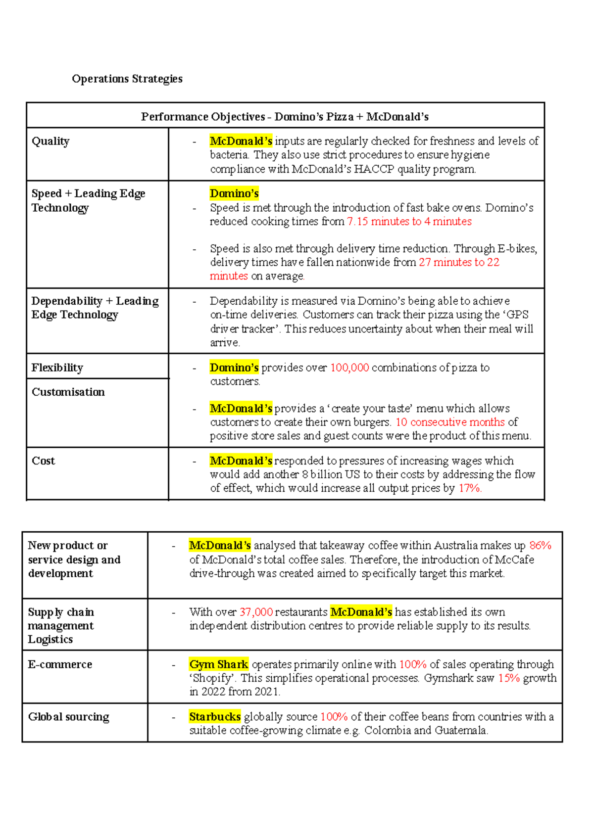 Business Studies Case Studies: Operations Strategies Analysis - Studocu
