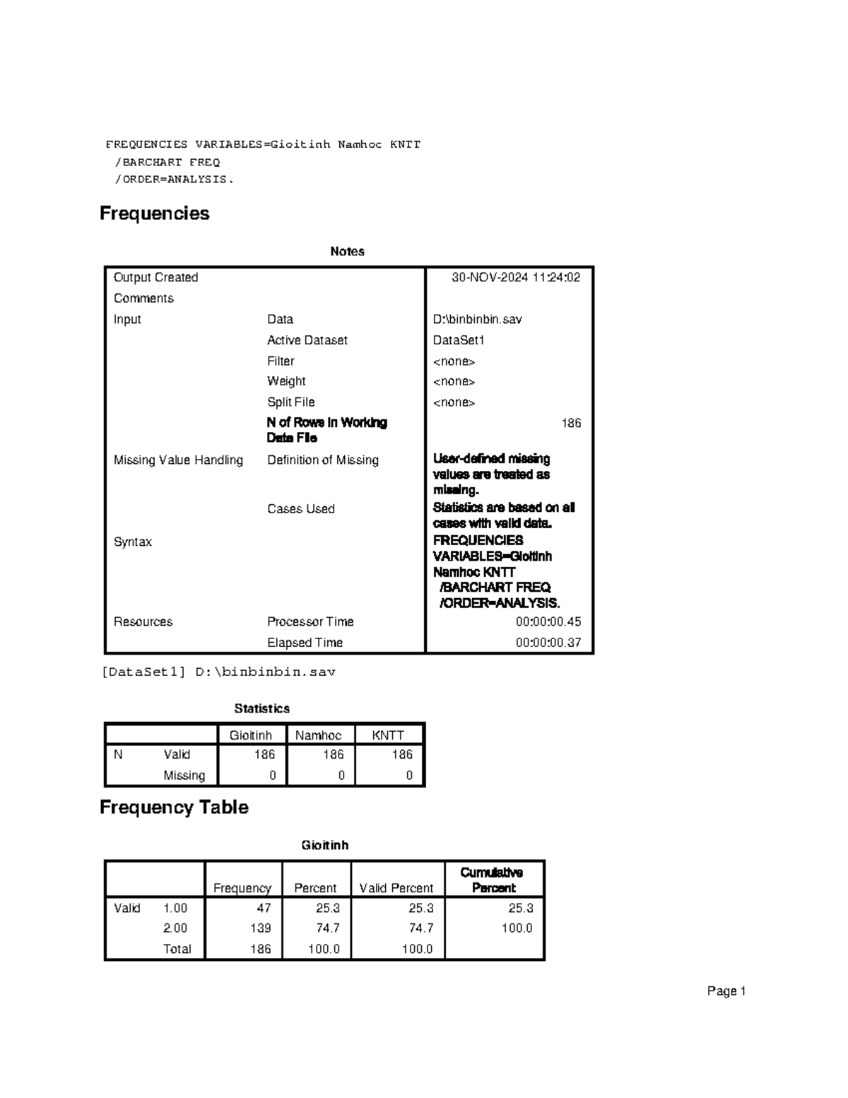 Frequencies Analysis Notes for KNTT Course (2013 211199) - Studocu