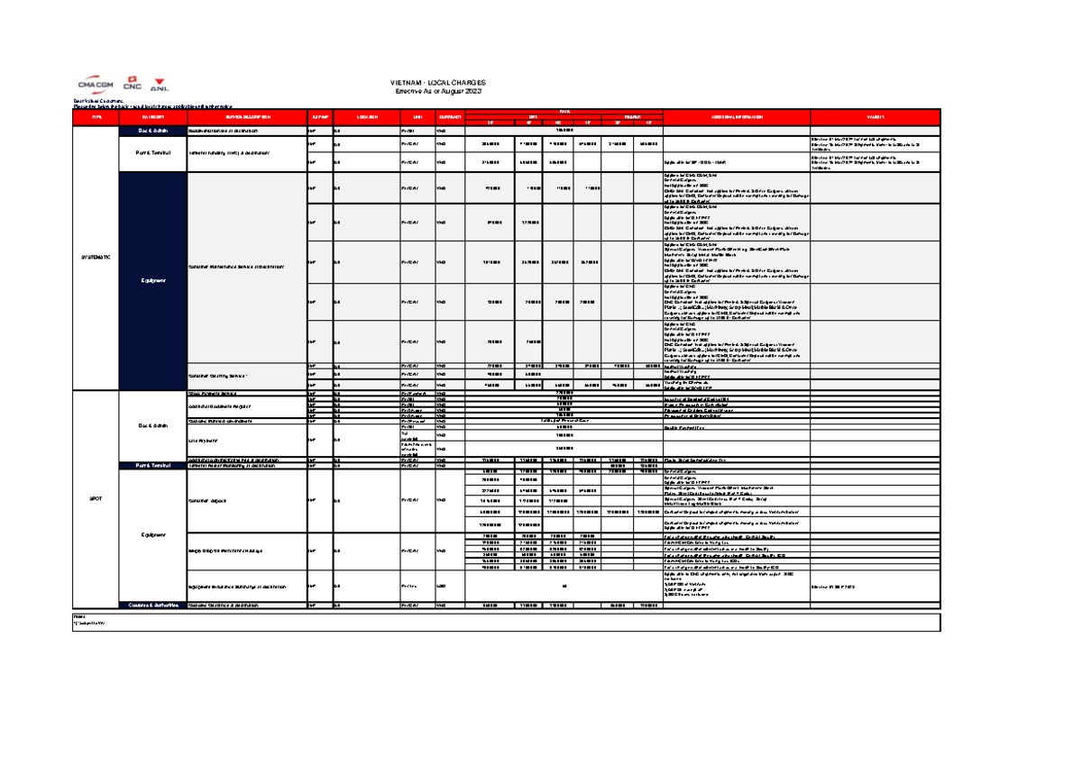 vietnam-local-charges-effective-august-2023-for-cma-cgm-shipments-studocu
