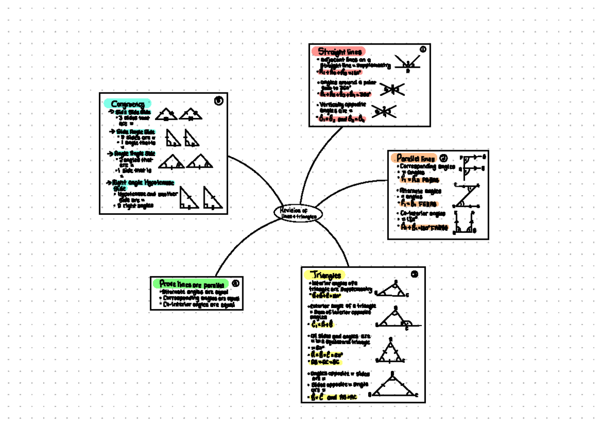 Euclidean Geometry Notes - Key Concepts and Theorems - Studocu