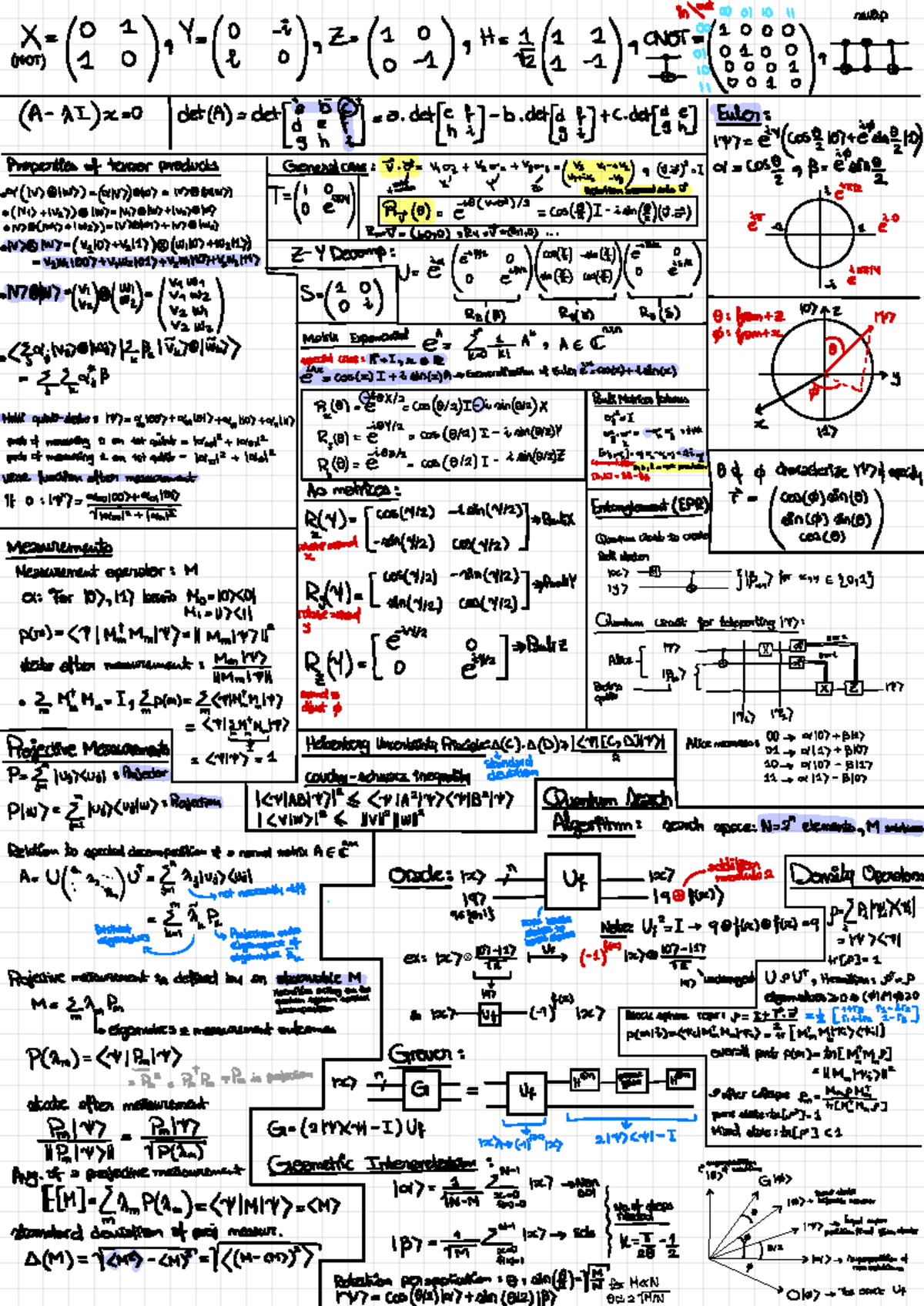 Quantum Computing (Course Code) - Comprehensive Cheat Sheet Guide - Document Preview