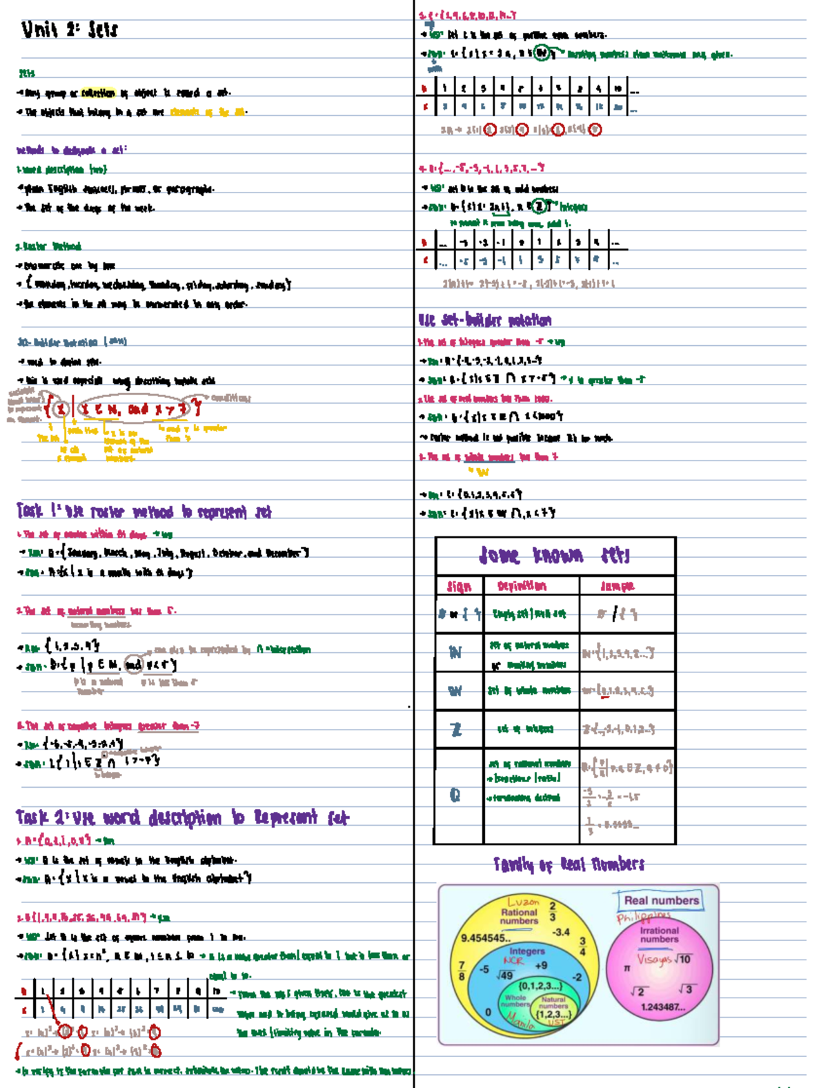 MMW 20: Unit 2 Sets - Comprehensive Overview and Examples - Studocu