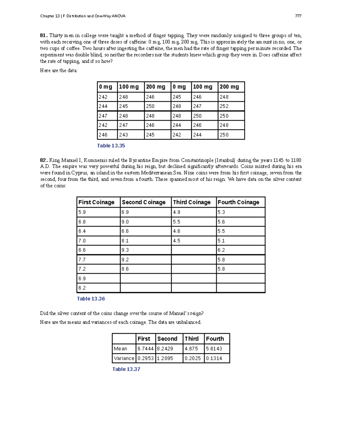 Chapter 13: F Distribution & ANOVA in Introductory Statistics - Studocu