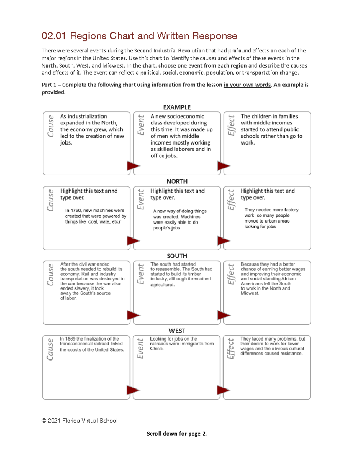 02.01 Regions Chart & Analysis of the 2nd Industrial Revolution - Studocu