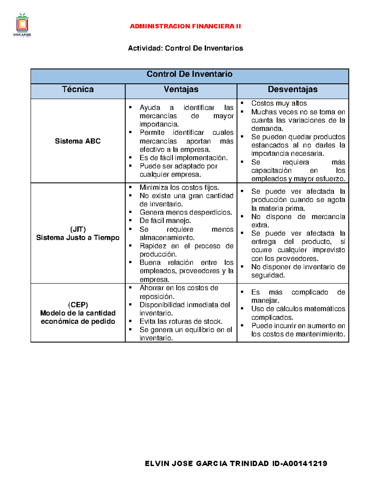 ADMINISTRACION FINANCIERA II - Control de Inventarios y Sistemas ABC ...
