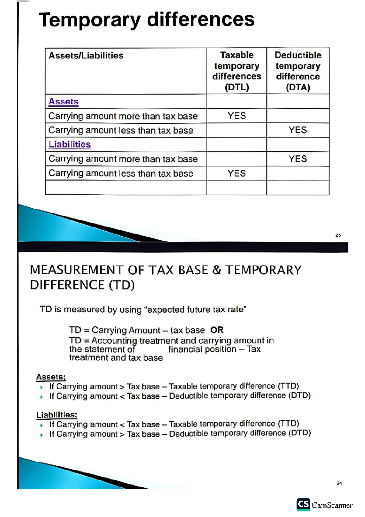 FAR570 Income Taxes: Understanding Temporary Differences (DTL & DTA ...