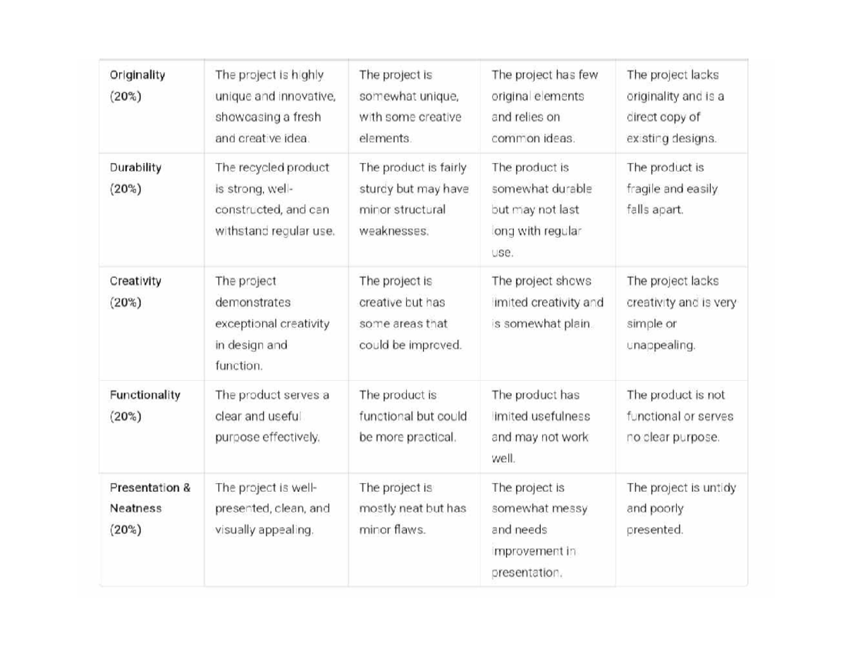 Project Evaluation Criteria: Originality, Durability, Creativity ...