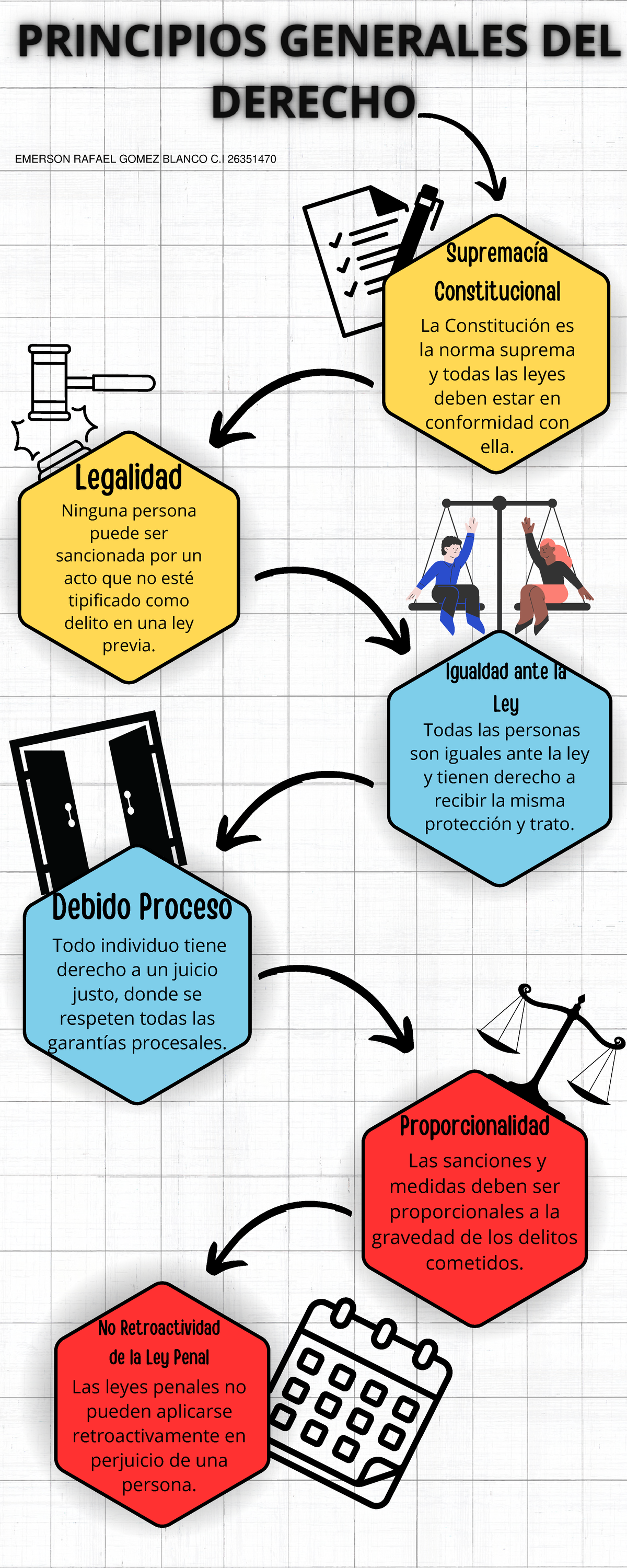 INFOGRAFIA: PRINCIPIOS GENERALES DEL DERECHO - LEGALIDAD Y DEBIDO ...
