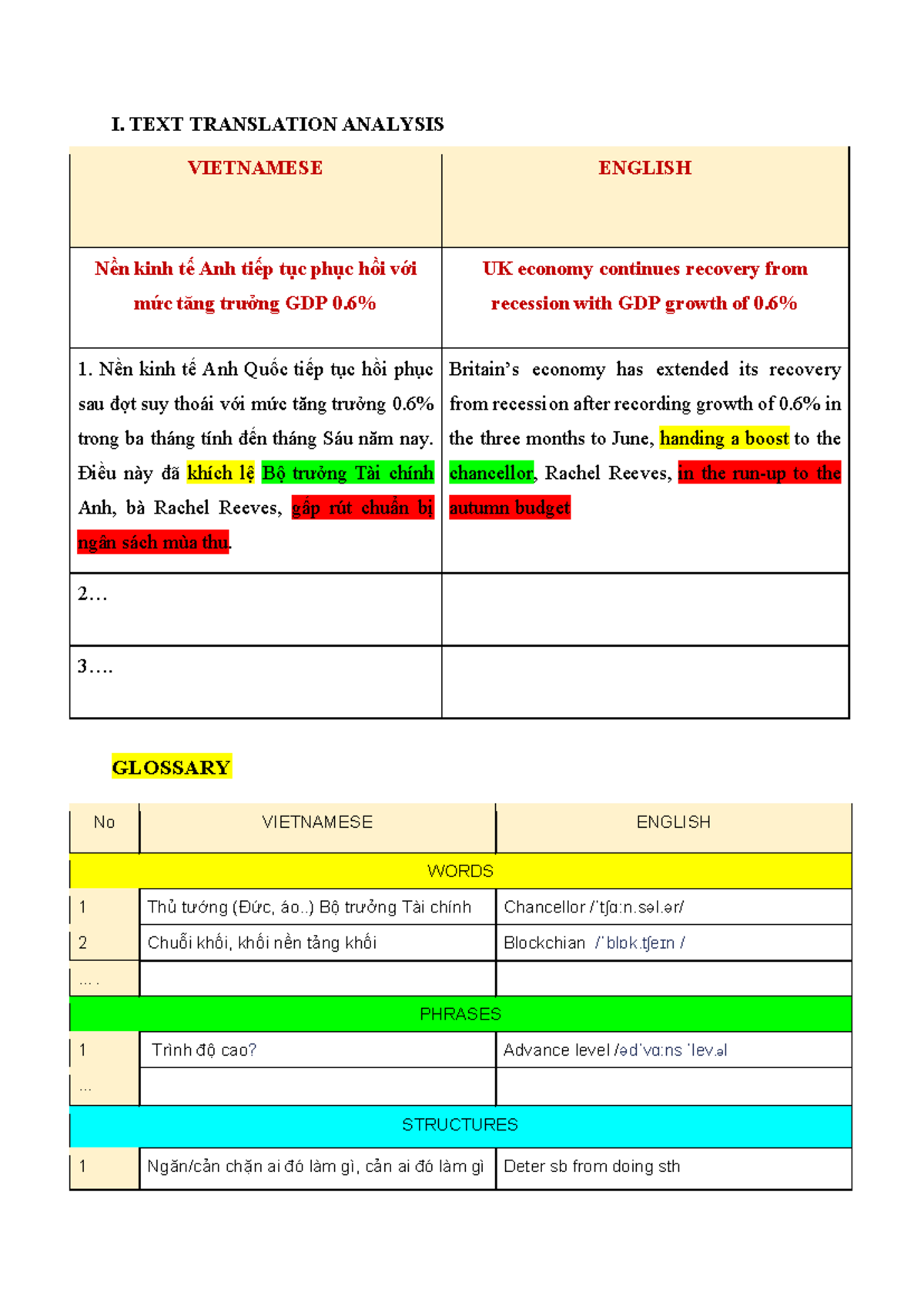 I. TEXT TRANSLATION ANALYSIS: UK Economy Recovery & Vocabulary Sample ...