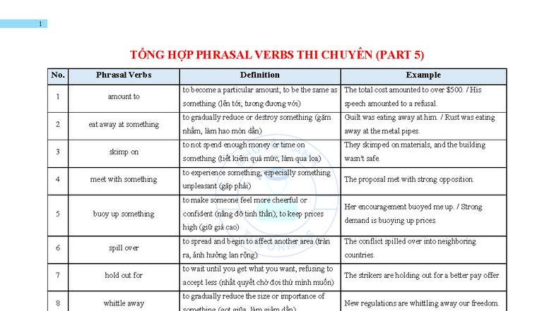 TỔNG HỢP PHRASAL VERBS THI CHUYÊN ANH (PART 5) - Studocu