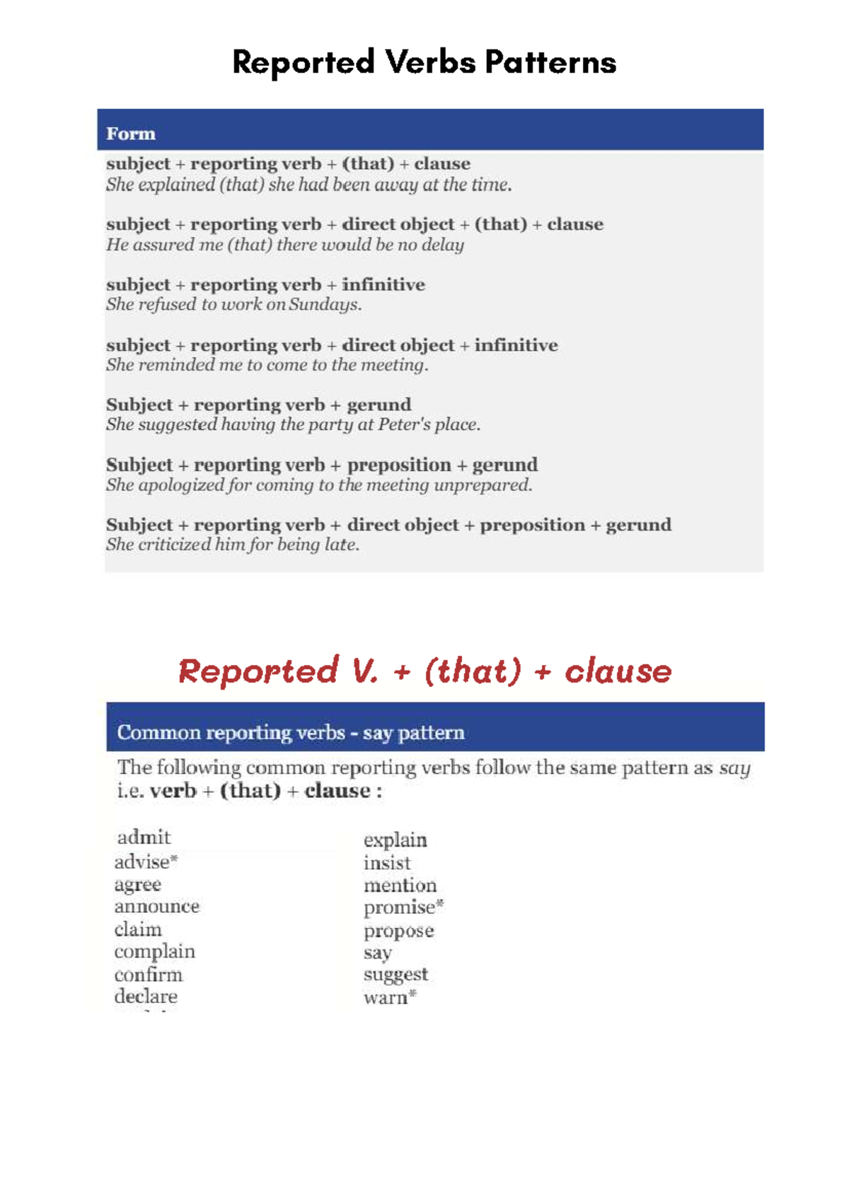 Reported Verbs Patterns - early education - Reported Verbs Patterns ...