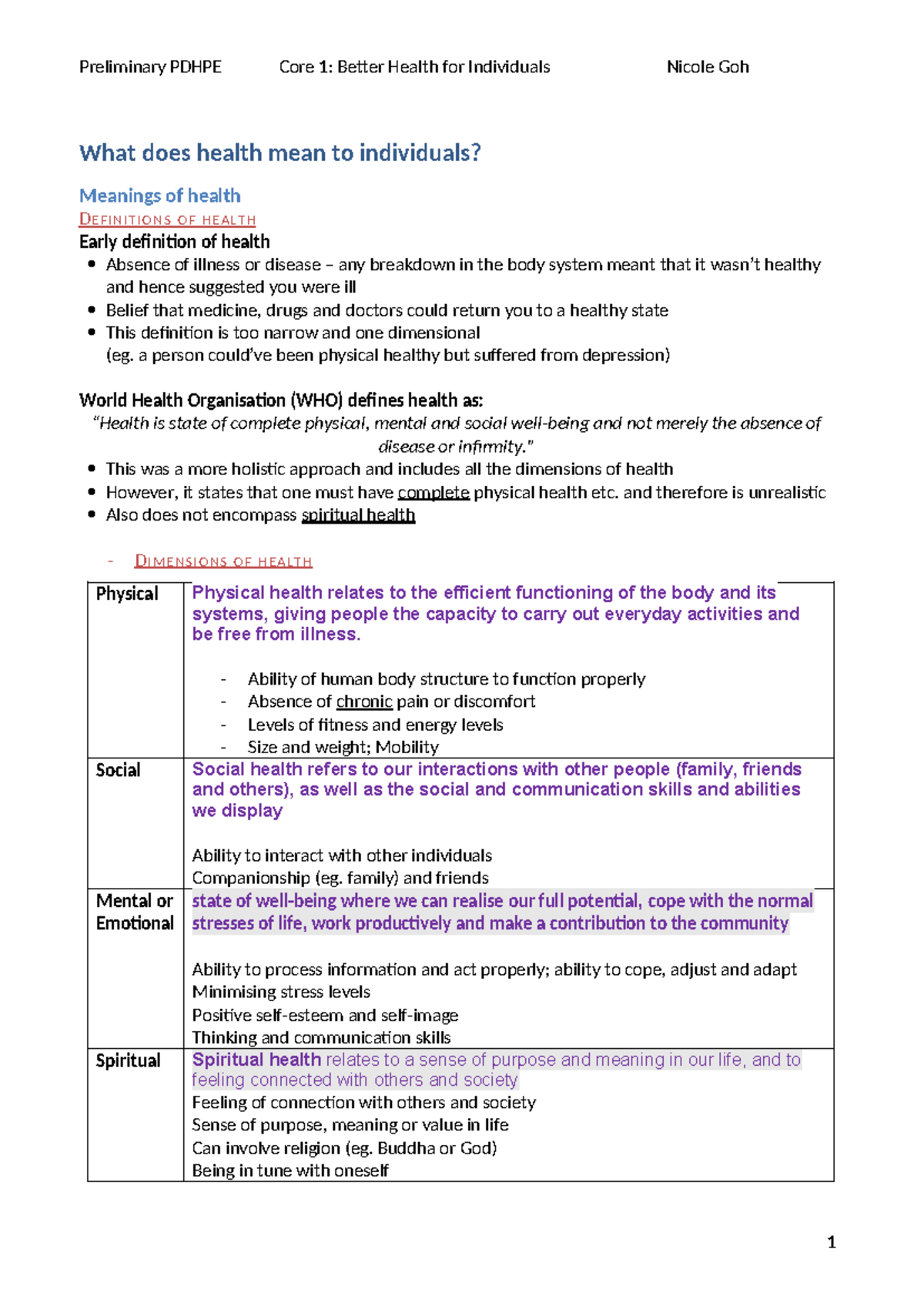 Core 1: Better Health for Individuals - PDHPE Study Notes by Nicole Goh ...