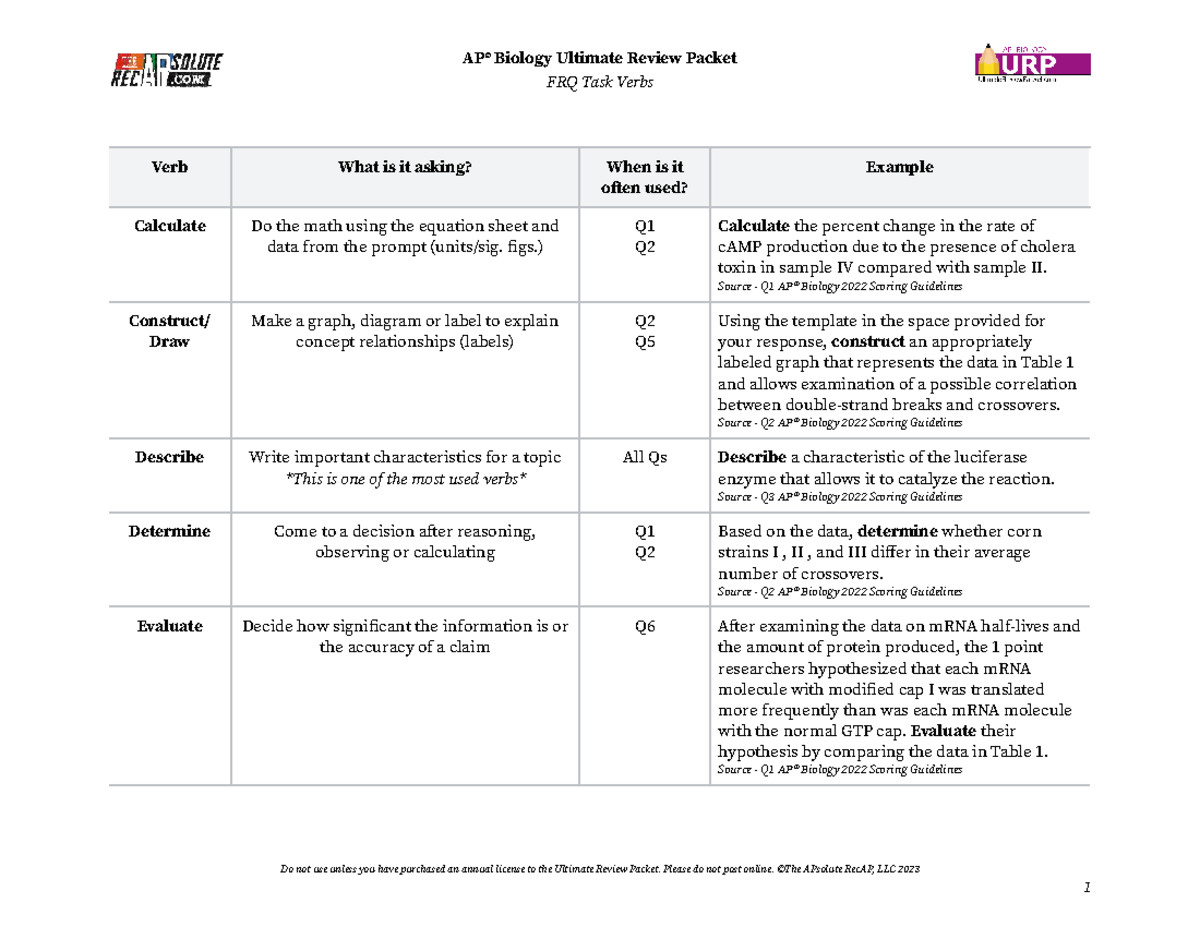 AP Biology FRQ Task Verbs: Essential Guide for Success - Studocu