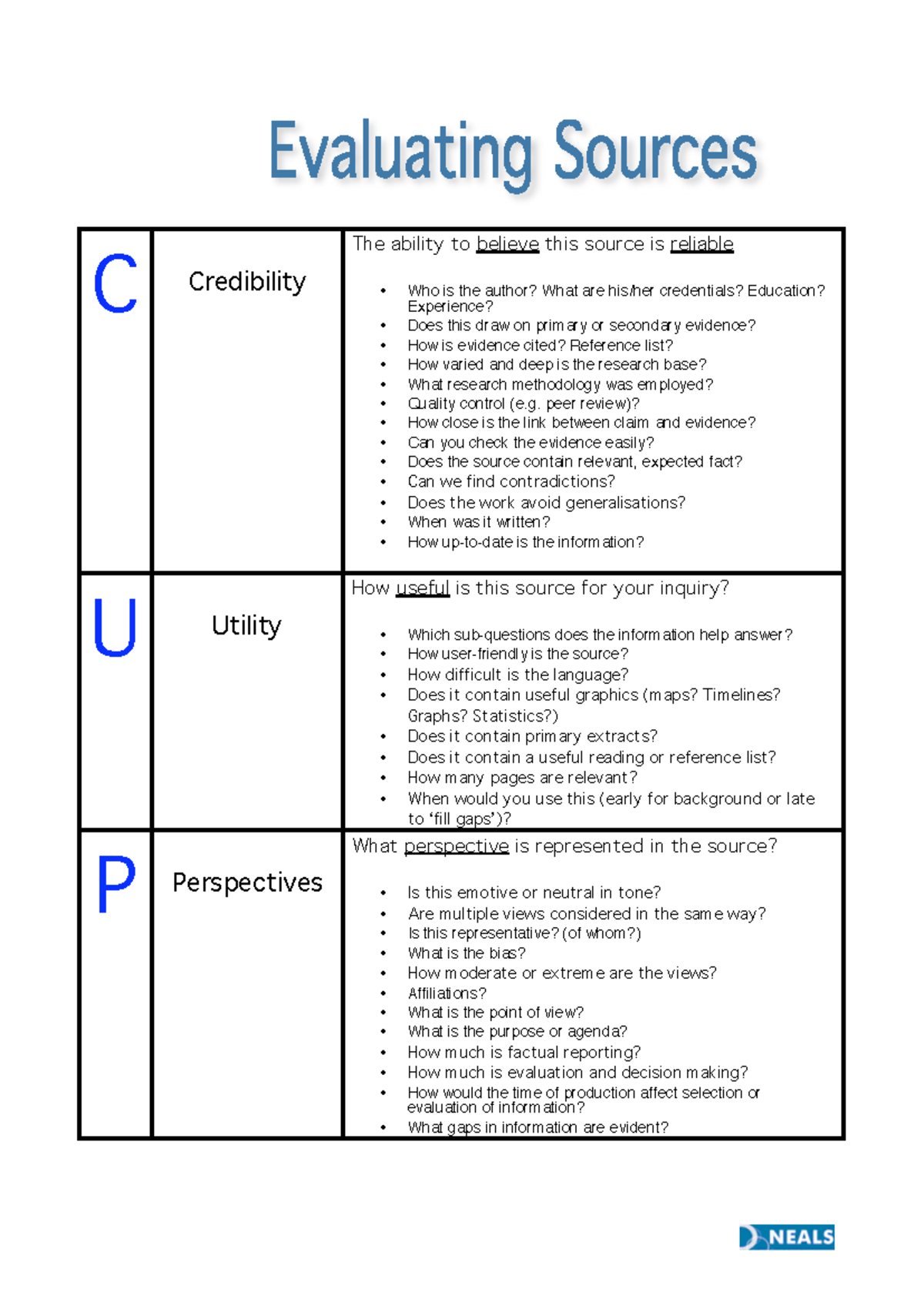 CUP-1: Evaluating Source Credibility and Utility for Research - Studocu