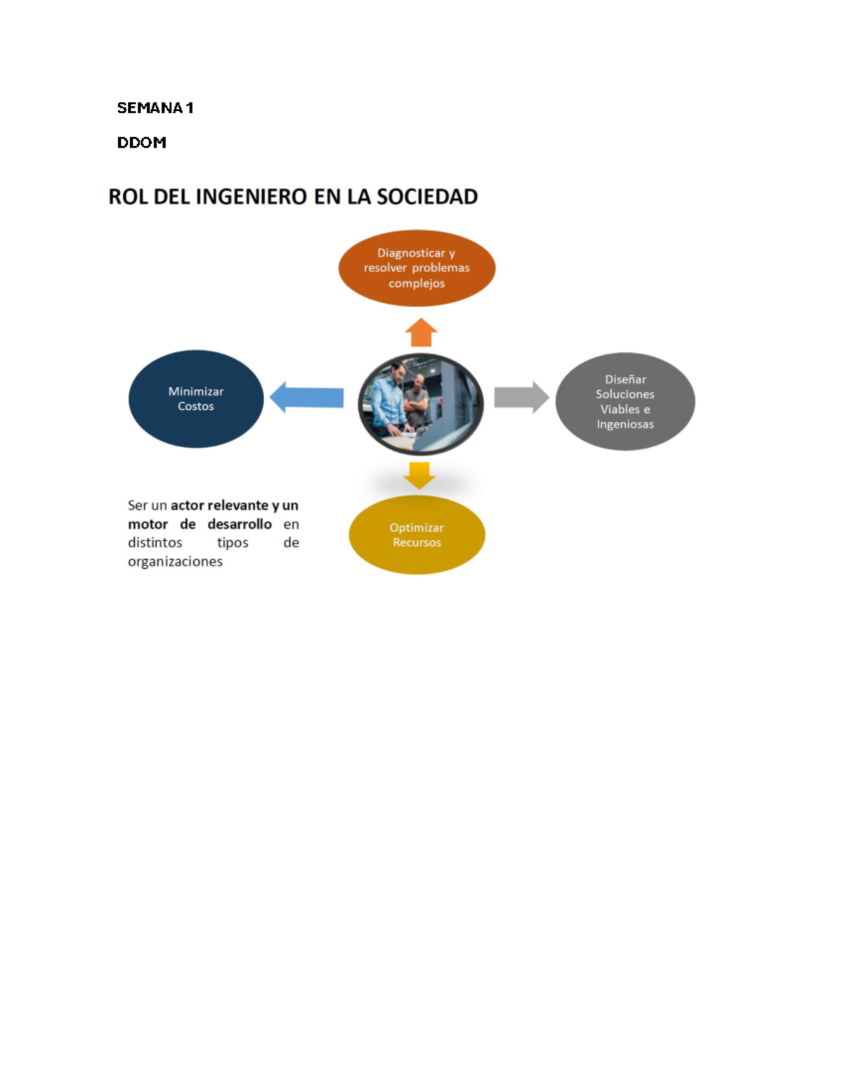Resumen Semana 1 - sadasf - HIV/AIDS awareness and substance abuse ...