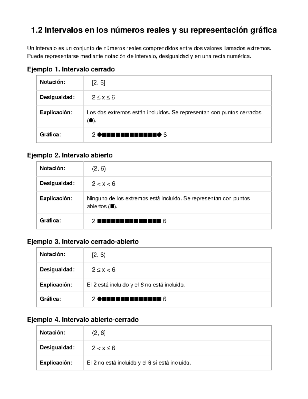 1.2 Intervalos en Números Reales: Ejemplos y Representación Gráfica ...
