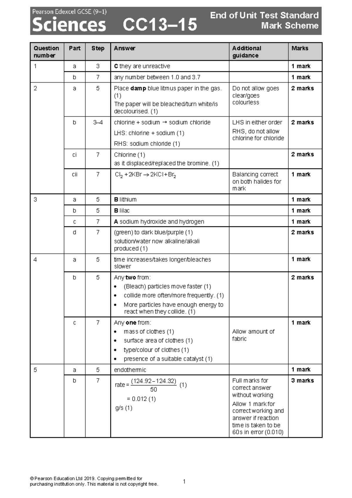 End of Unit Test Mark Scheme for Edgcse AAP CC13 15 MS 0430 - Studocu