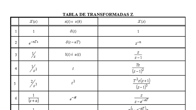 Tabla de Transformadas Z - Análisis de Sistemas Discretos 2025 - Studocu