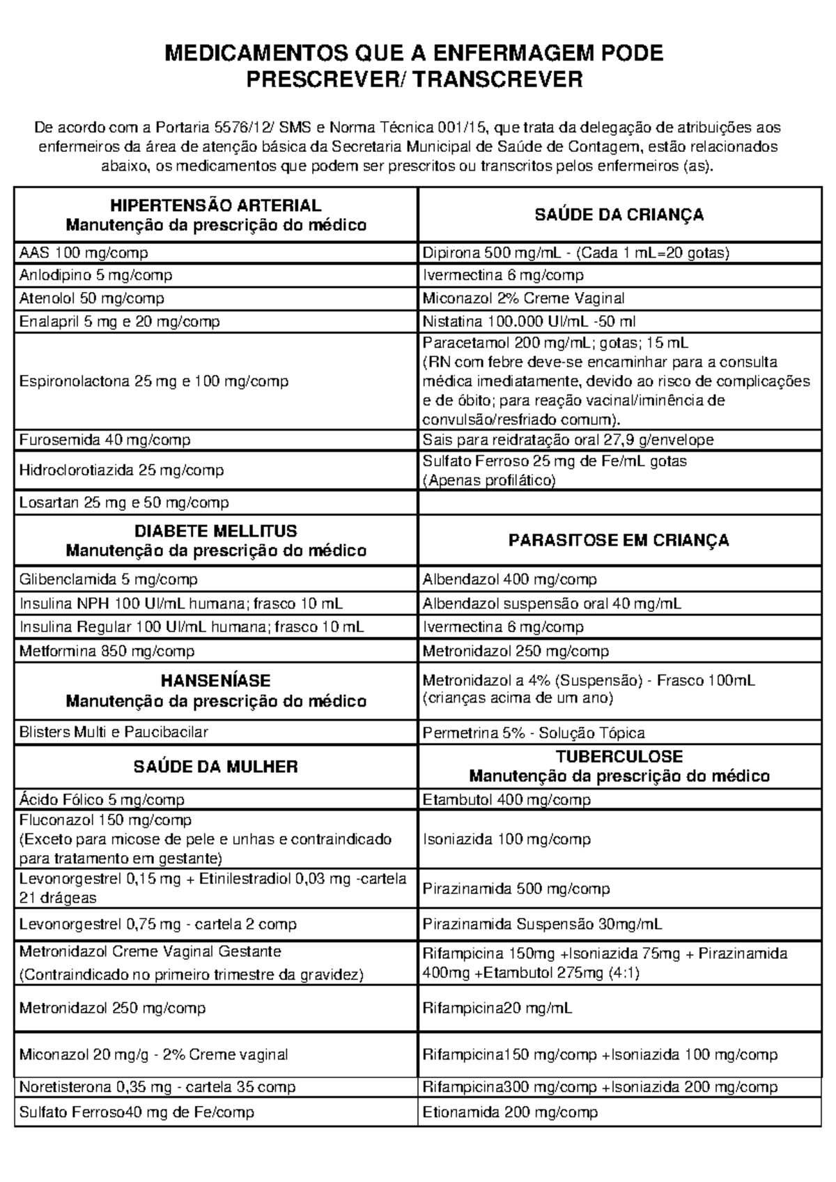 Medicamentos Prescritos por Enfermeiros - Contagem 2023 - Studocu