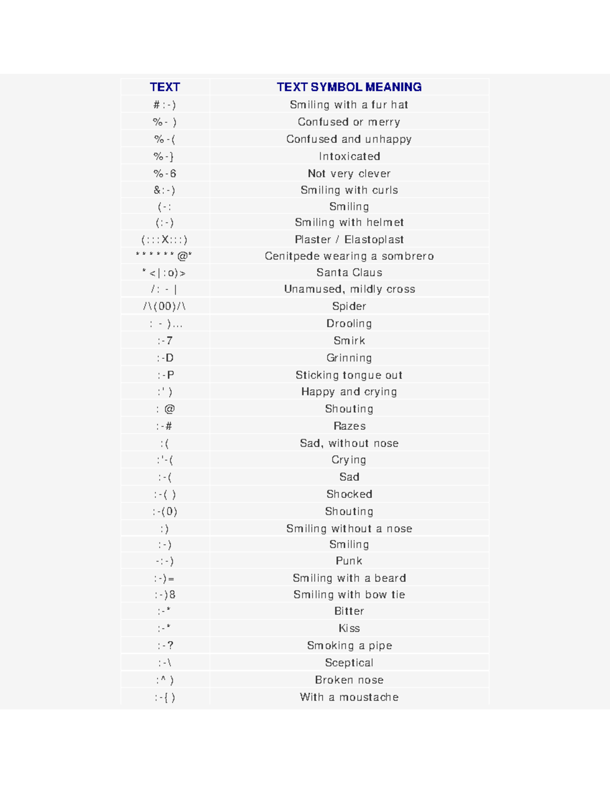 SE Texting Symbols: Meanings and Interpretations of Emojis and Acronyms ...