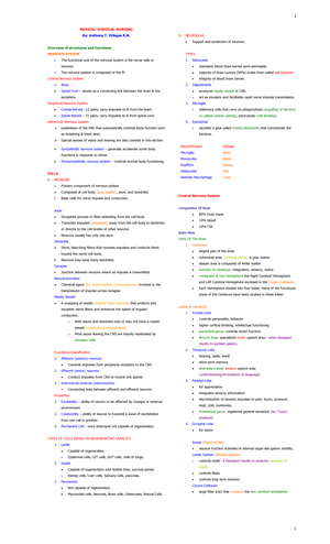 Med Surg Exam 1 SG - Study Guide - 355 Med Surg. - Exam 1 Notes EYES ...