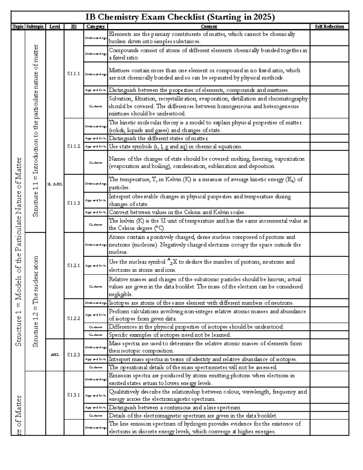 IB Chemistry Exam Checklist (2025) - Key Concepts and Skills - Studocu