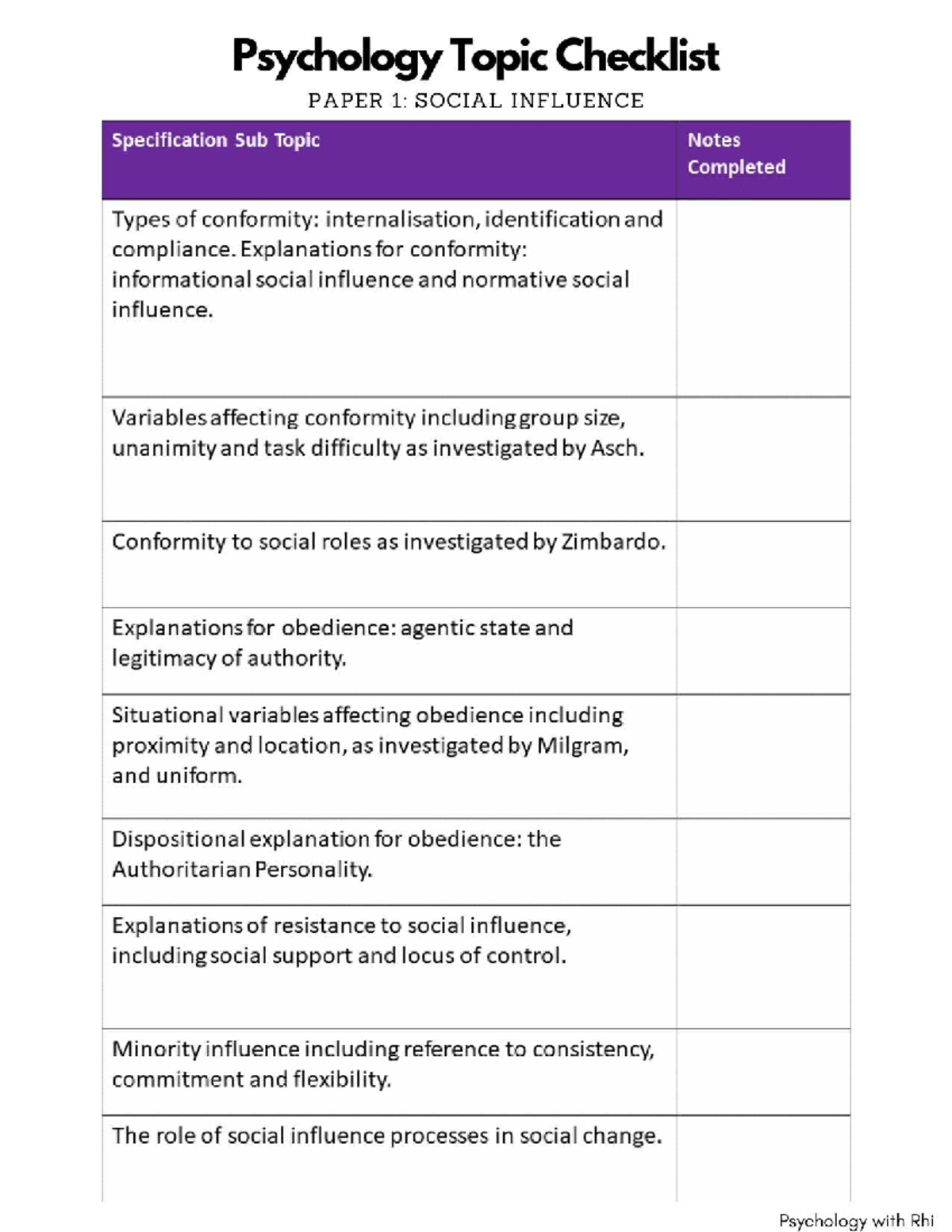 Psychology Topic Revision Checklists: Papers 1-3 Overview - Studocu