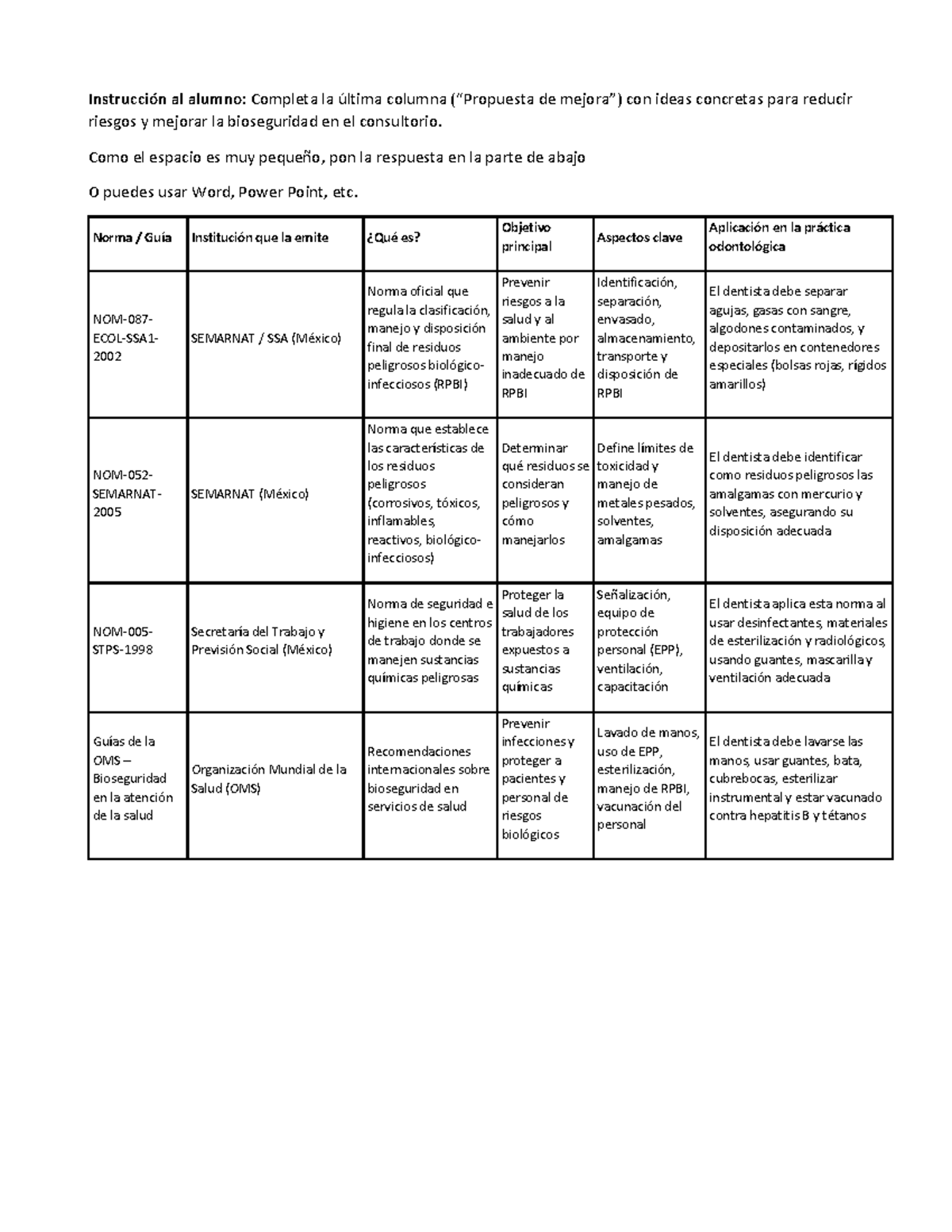 Situación en el Consultorio Dental: Bioseguridad y Manejo de Residuos ...