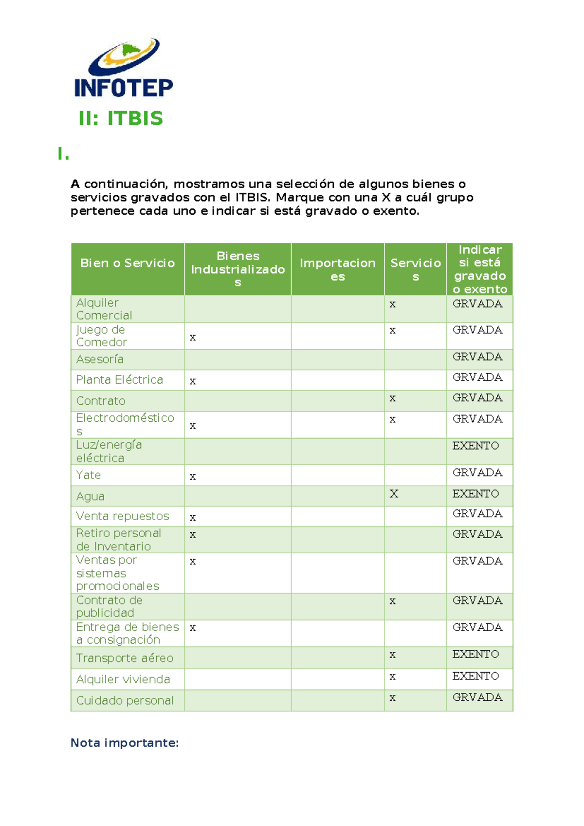 Actividad 1 Módulo ITBIS - Segunda Semana: Bienes y Servicios Gravados ...