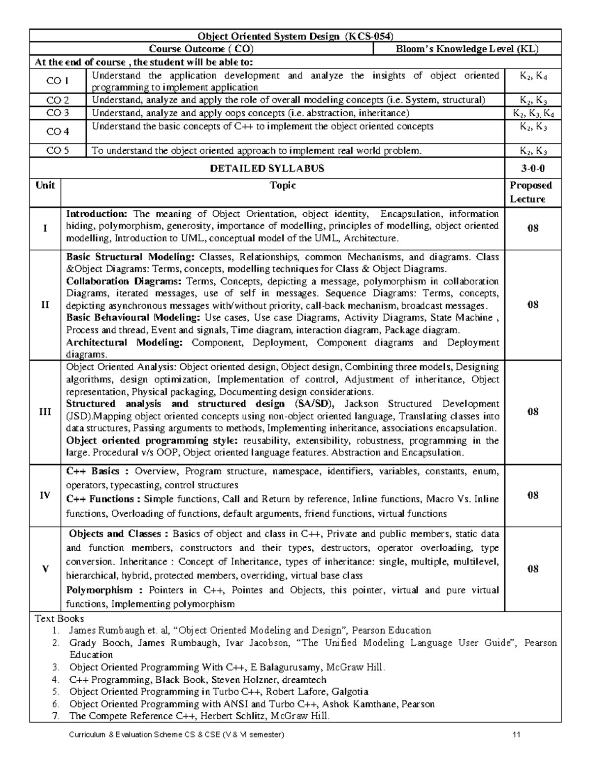 OOSD Syllabus: Object Oriented System Design Course Overview - Studocu