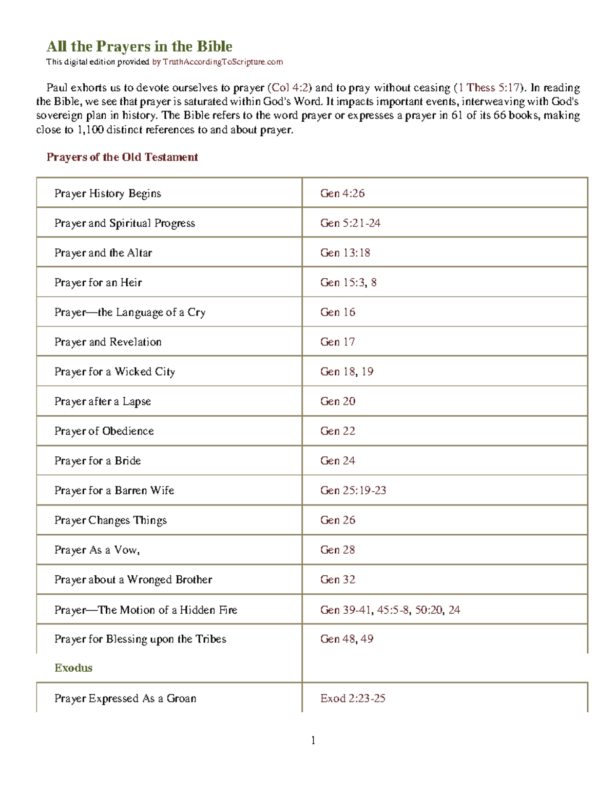 Comprehensive Guide to All Prayers in the Bible - Studocu