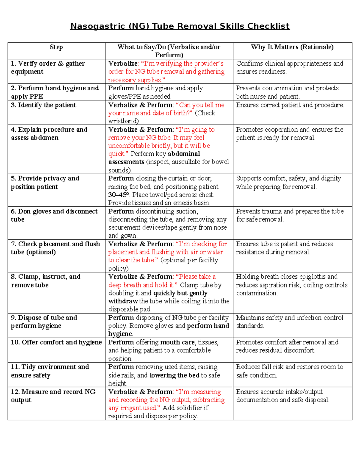 Nasogastric (NG) Tube Removal Skills Checklist: Step-by-Step Guide ...
