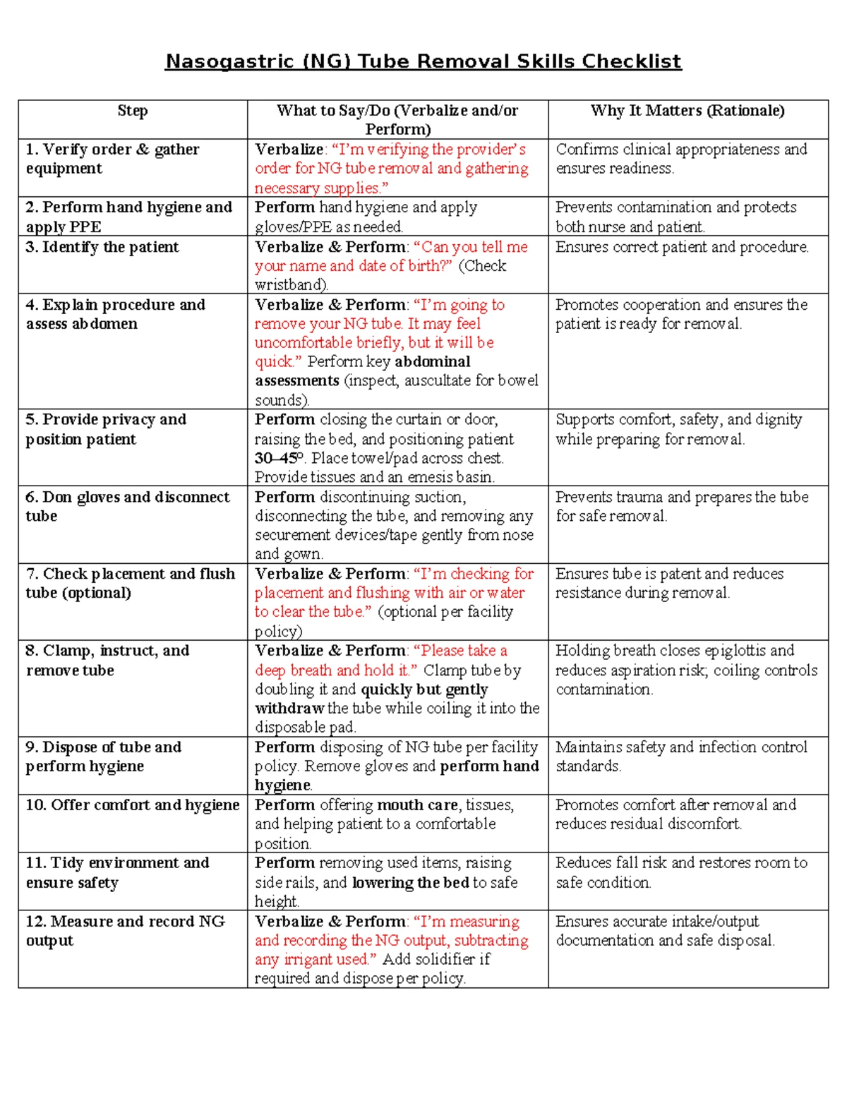 Nasogastric (NG) Tube Insertion & Securement Skills Checklist - Studocu