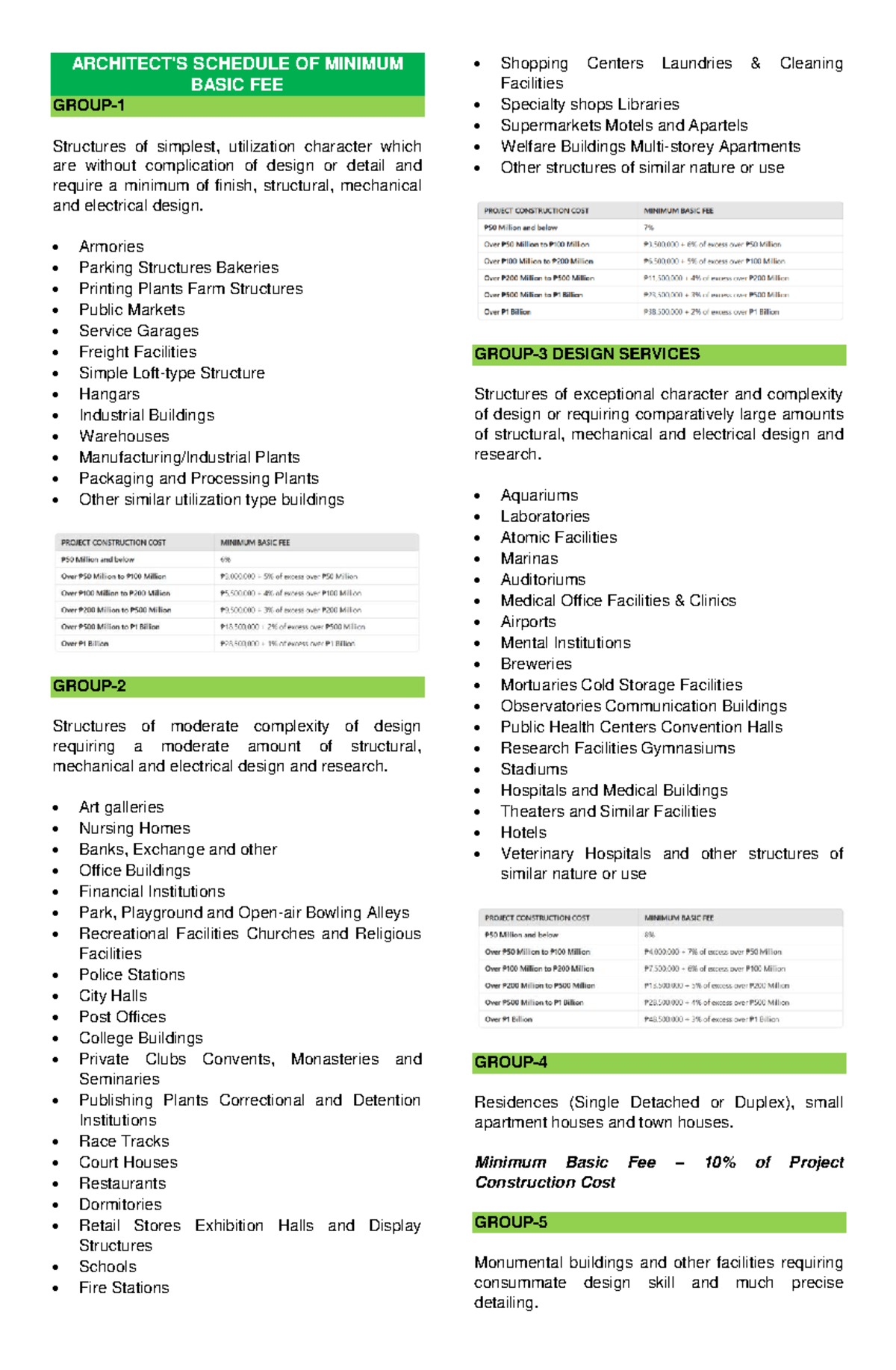Architects Minimum Basic Fee - ARCHITECT'S SCHEDULE OF MINIMUM BASIC ...