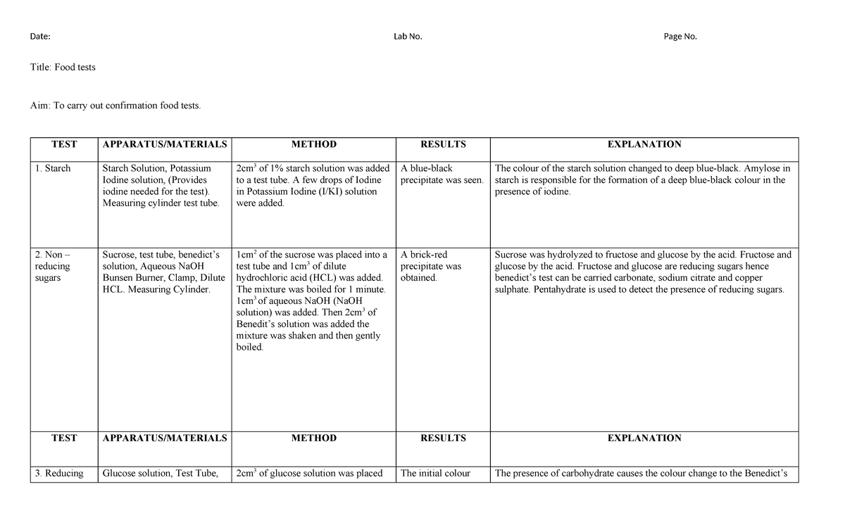 FOOD TEST lab sheet - Date: Lab No. Page No. Title: Food tests Aim: To ...