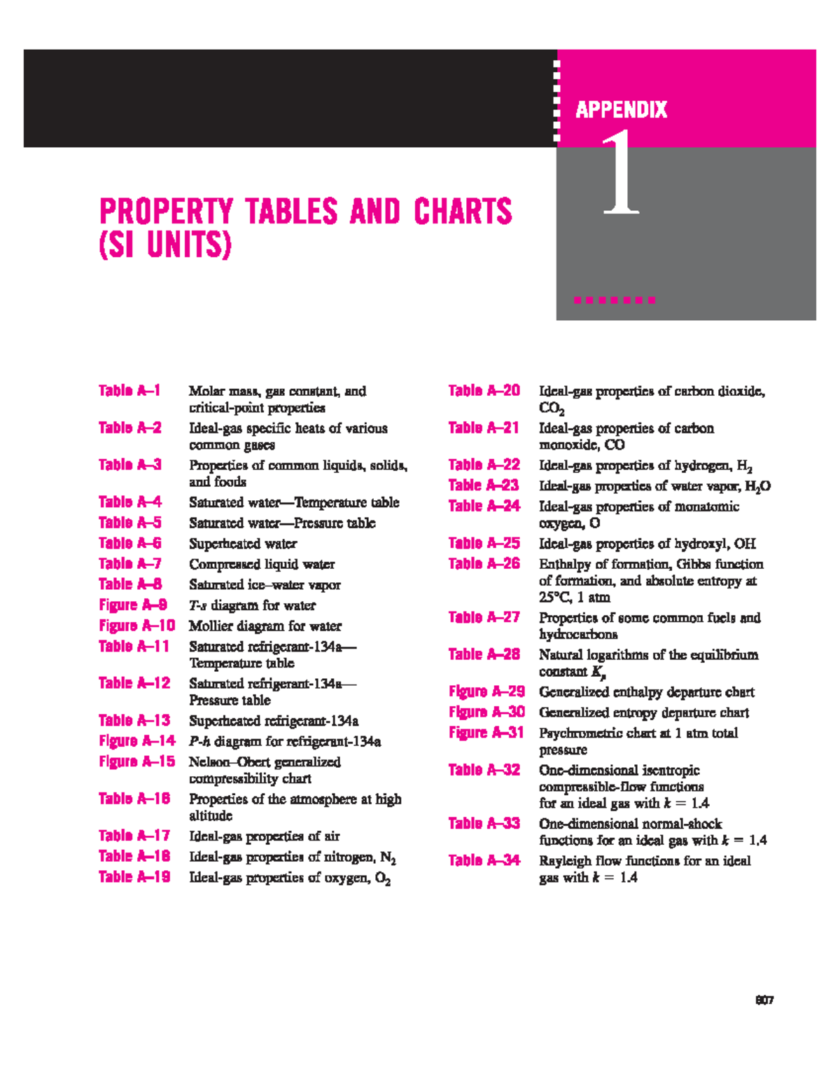 Thermotables - Property Tables and Charts (SI Units) for Calculations ...