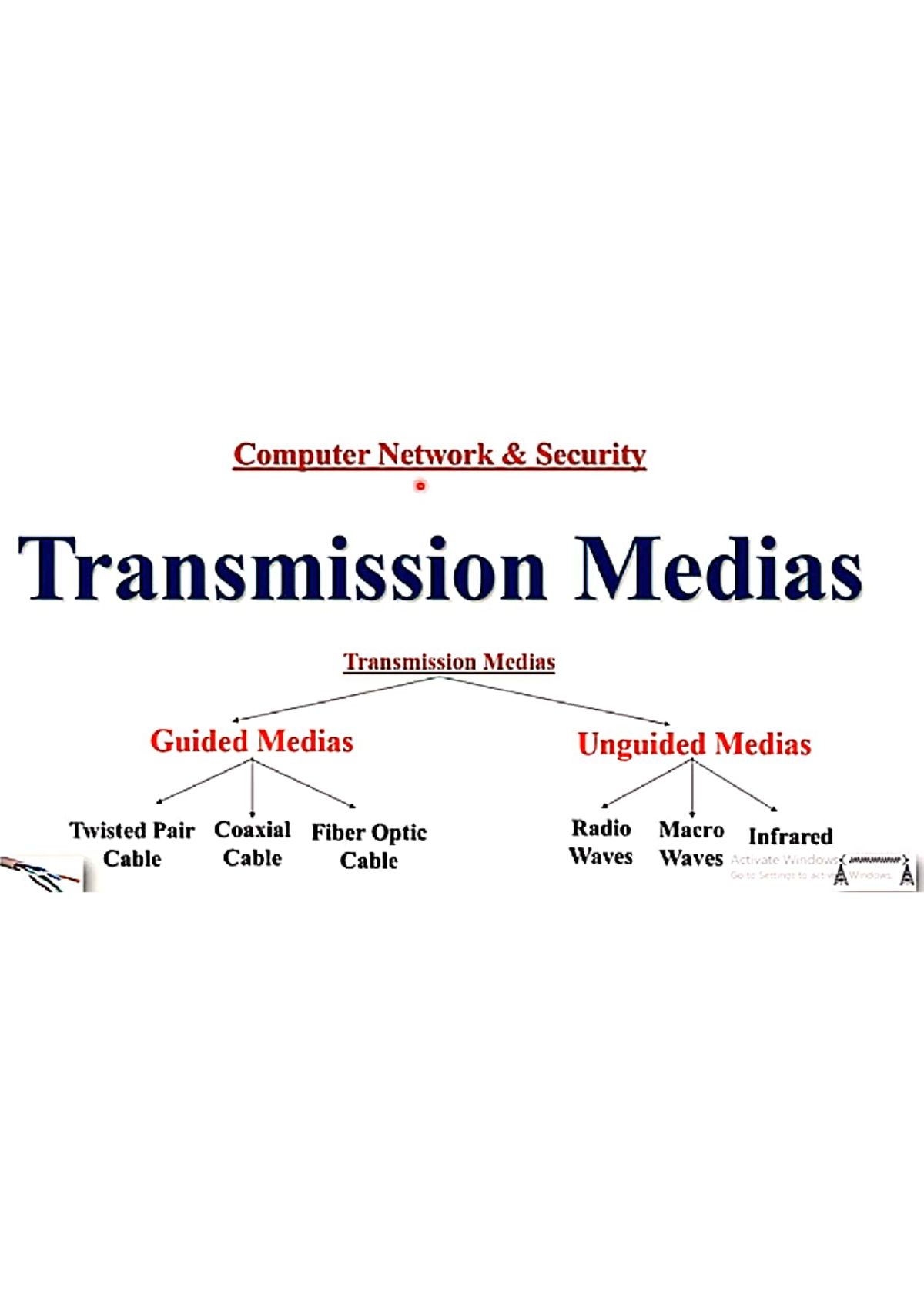 Computer Network Security: Transmission Media Overview - Studocu
