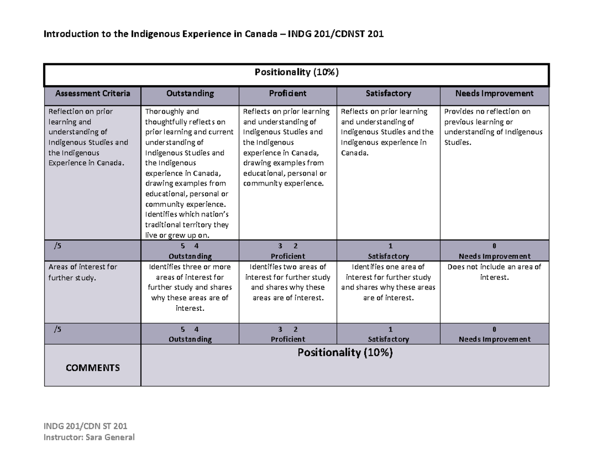 Positionality Assessment Rubric for INDG 201 - Indigenous Experience ...