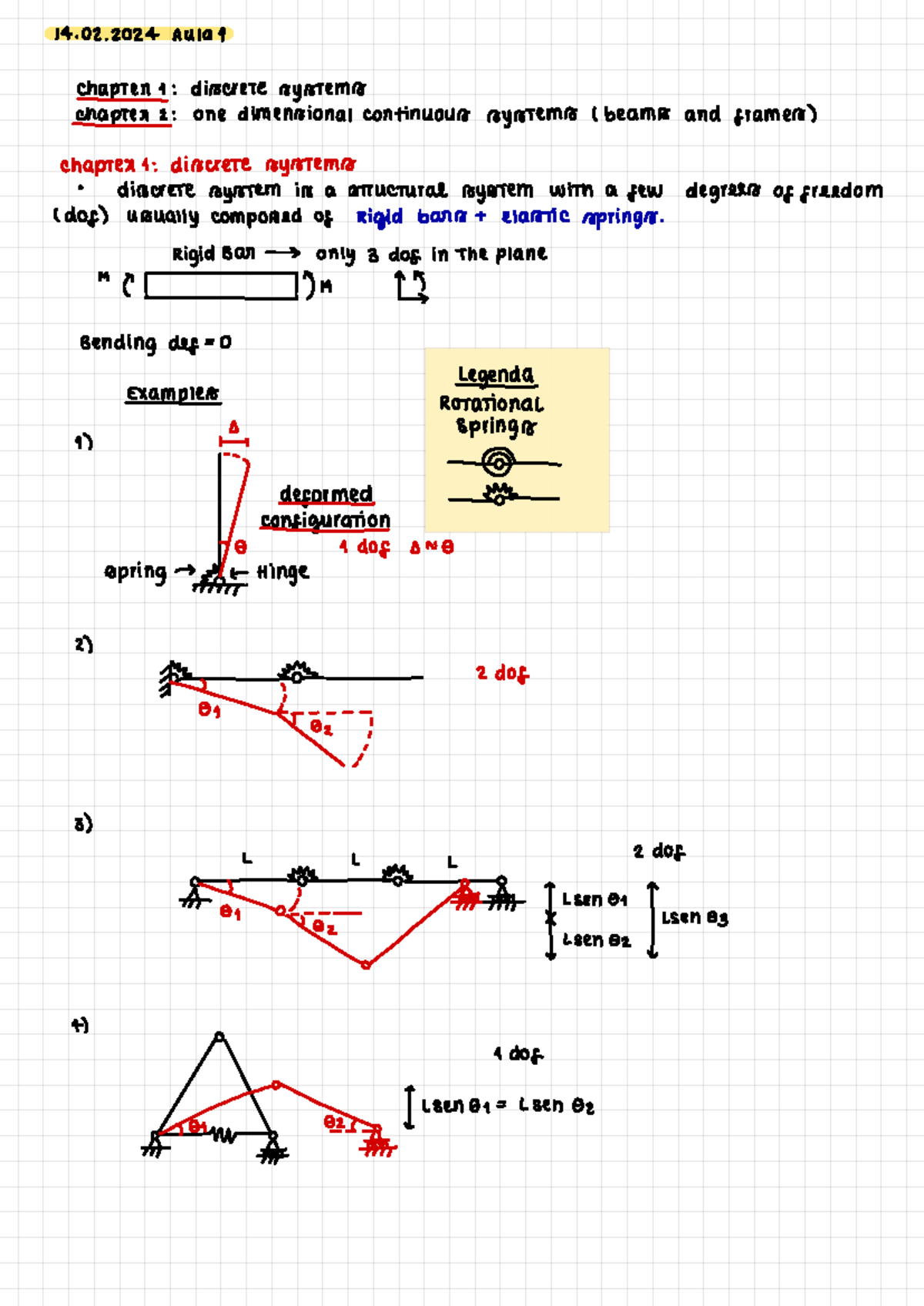 Structural Mechanics M2: Chapter 1 - Discrete and Continuous Systems ...